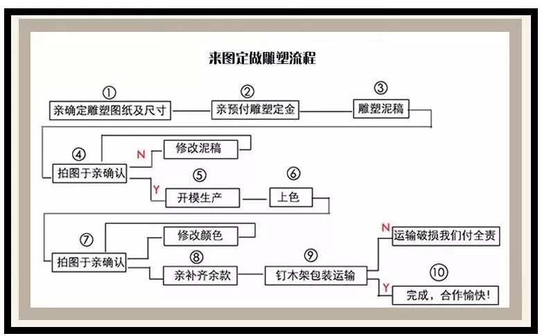 玻璃鋼雕塑制作工藝和方法